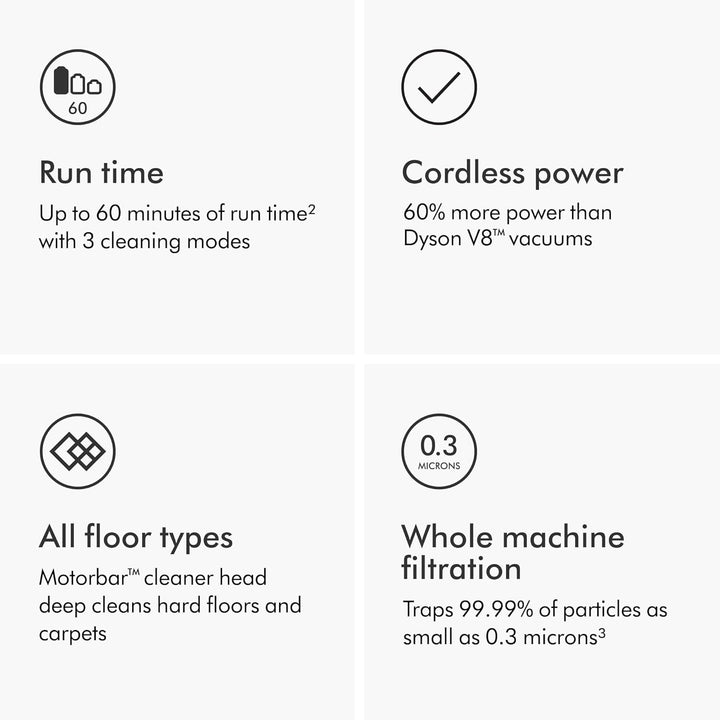 Dyson V11 Cordless Vacuum, Wand, Docking Station, Charger, Mini Soft Dusting Brush, Crevice Tool, Hair Screw Tool, Motorbar Cleaner Head, Lithium Ion Battery 
